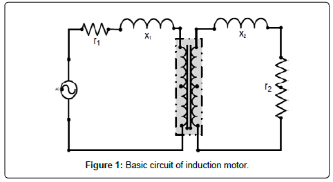 Neta Torque Chart