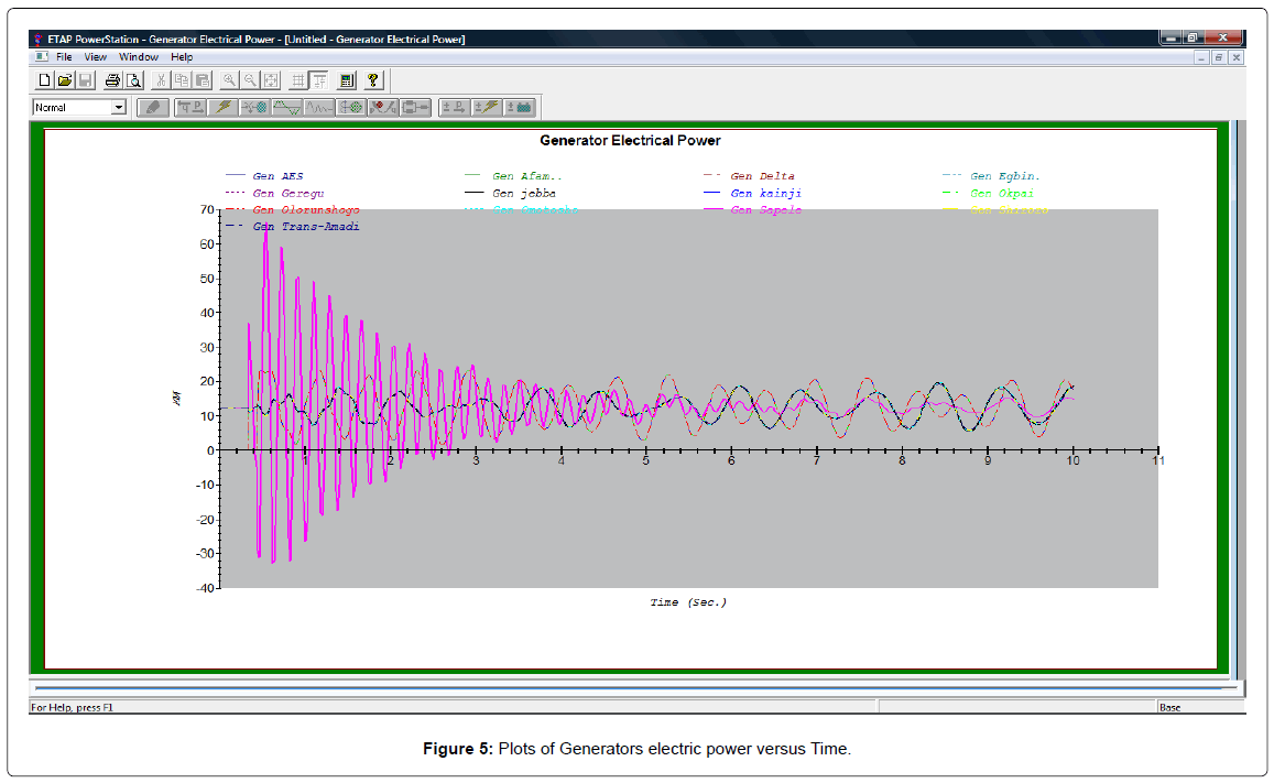 Distributed Power Control for Transient Stability of Multimachine Power Systems Distributed Power Control for Transient Stability of Multimachine Power Systems