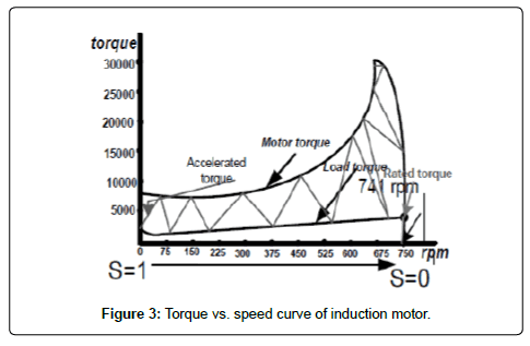 Neta Torque Chart