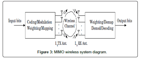 space time block coding for wireless communications space time block coding for wireless communications
