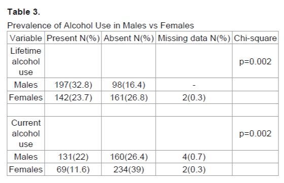 emergency-mental-health-Alcohol-Use-Males-Females