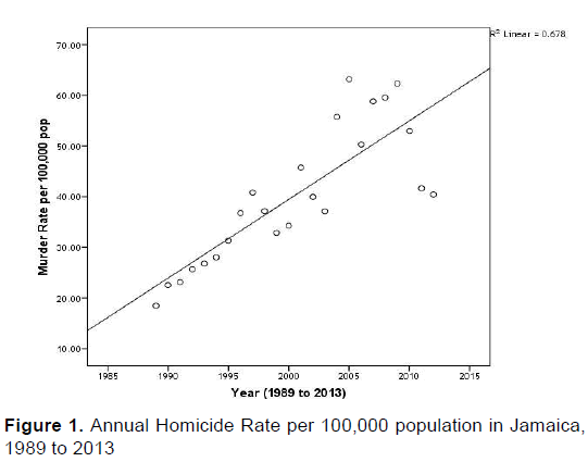 emergency-mental-health-Annual-Homicide-Rate