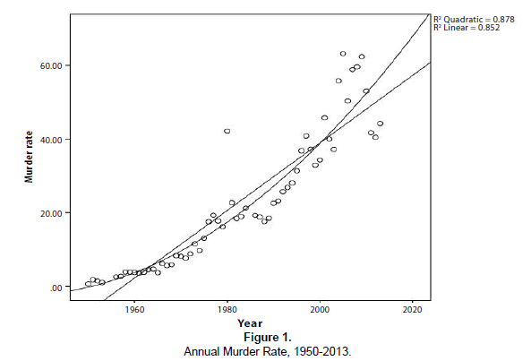 emergency-mental-health-Annual-Murder-Rate