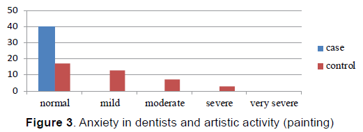 emergency-mental-health-Anxiety-dentists