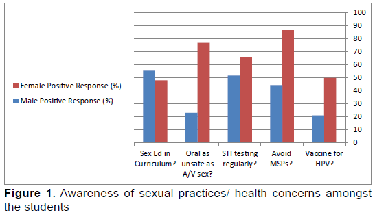 emergency-mental-health-Awareness-sexual-practices