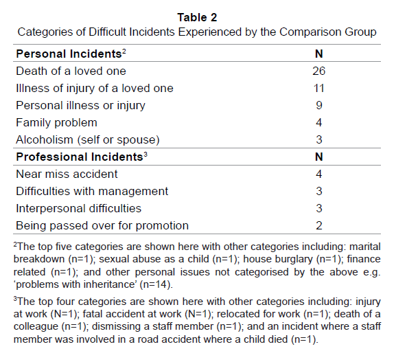 emergency-mental-health-Categories-Difficult