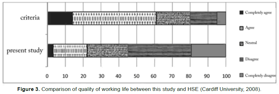 emergency-mental-health-Comparison-working-life-HSE