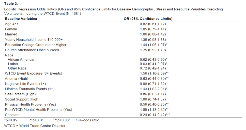 emergency-mental-health-Confidence-Limits-Baseline-Demographic