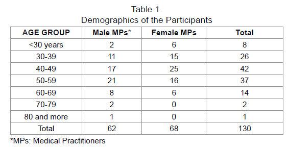 emergency-mental-health-Demographics