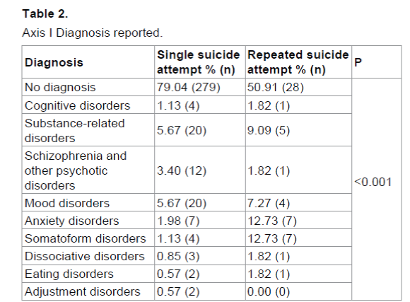 emergency-mental-health-Diagnosis-reported