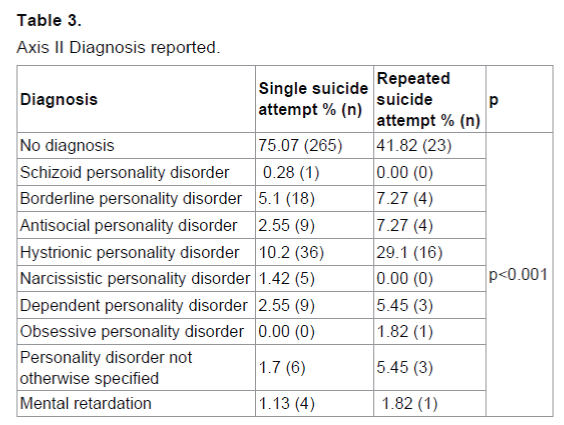 emergency-mental-health-Diagnosis-reported