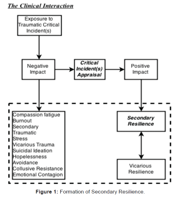 emergency-mental-health-Formation-Secondary-Resilience