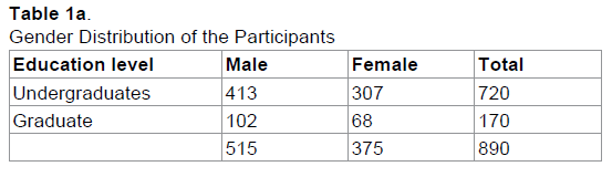 emergency-mental-health-Gender-Distribution
