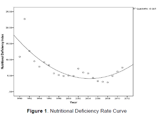 emergency-mental-health-Nutritional-Deficiency