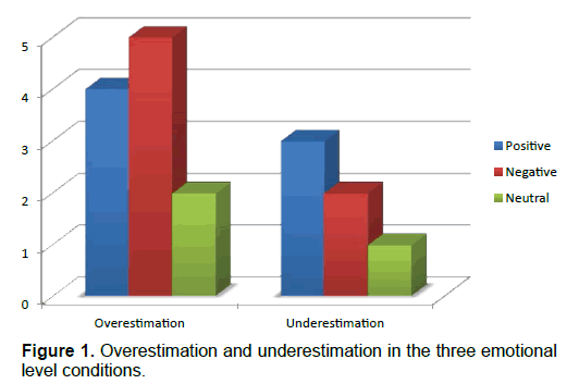 emergency-mental-health-Overestimation-underestimation
