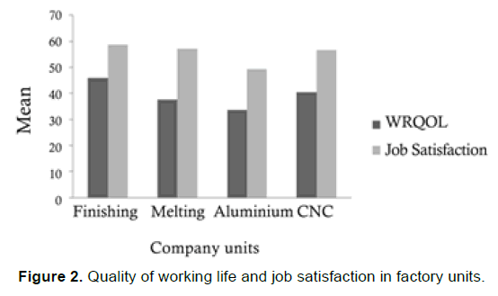 emergency-mental-health-Quality-life-job-satisfaction