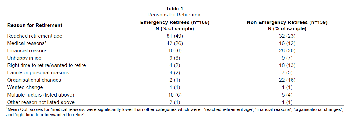 emergency-mental-health-Reasons-for-Retirement