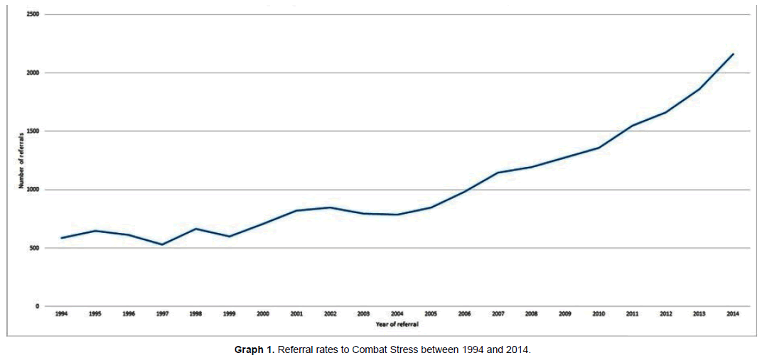 emergency-mental-health-Referral-rates