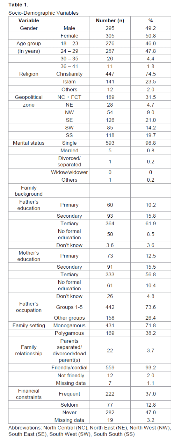 emergency-mental-health-Socio-Demographic-Variables