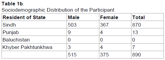 emergency-mental-health-Sociodemographic