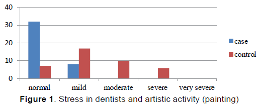 emergency-mental-health-Stress-dentists