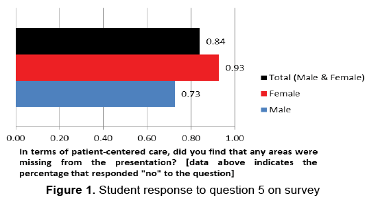emergency-mental-health-Student-response-question