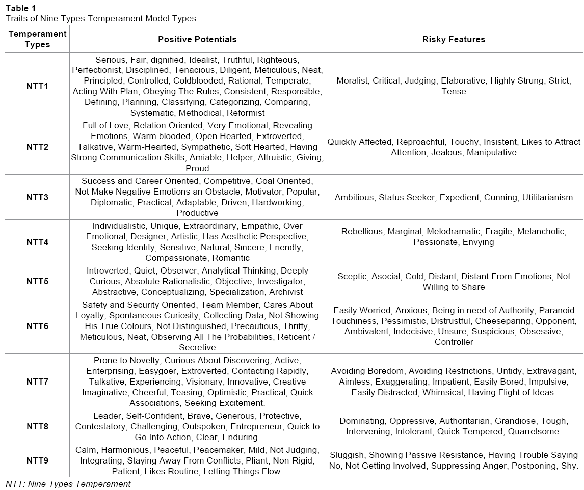 emergency-mental-health-Traits-Nine-Temperament