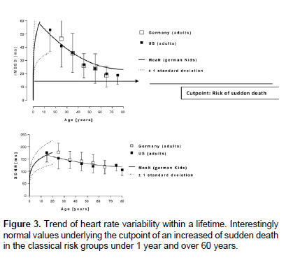 emergency-mental-health-Trend-heart-rate