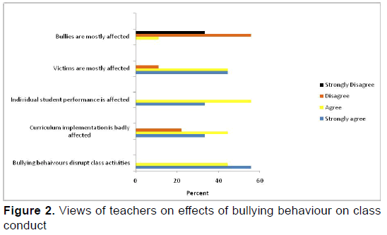 emergency-mental-health-Views-teachers-effects