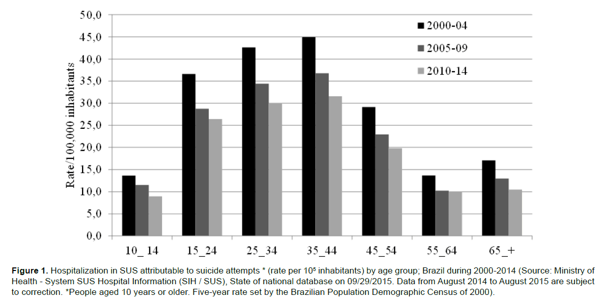 emergency-mental-health-attributable-suicide-attempts