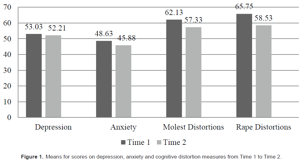 emergency-mental-health-cognitive-distortion