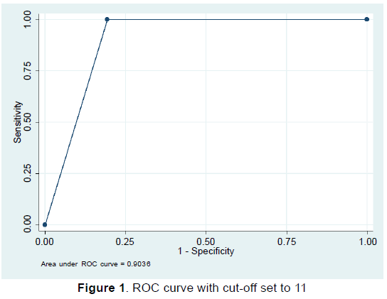 emergency-mental-health-curve-with-cut-off