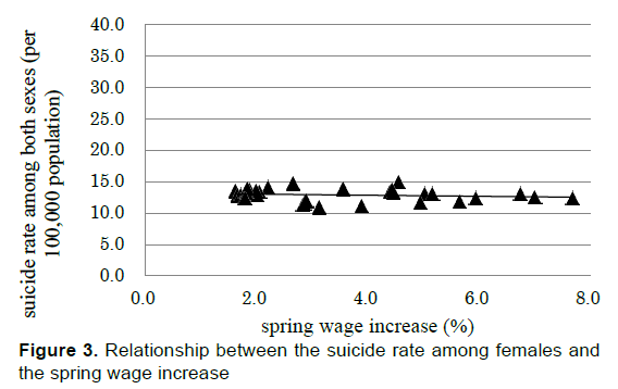 emergency-mental-health-females-spring-wage