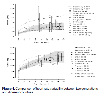 emergency-mental-health-heart-rate-variability