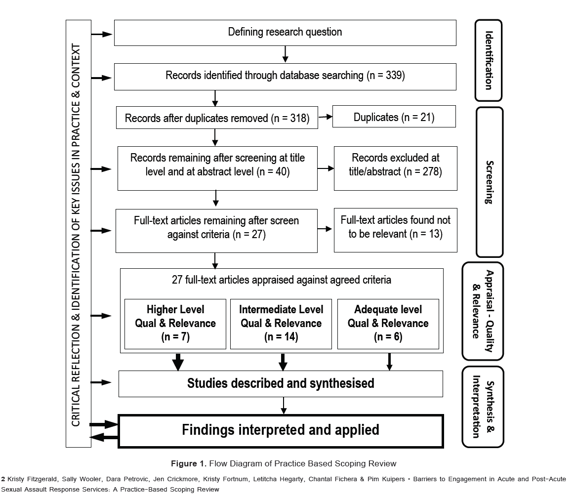 emergency-mental-health-human-resilience-Flow-Diagram