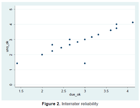 emergency-mental-health-interrater-reliability