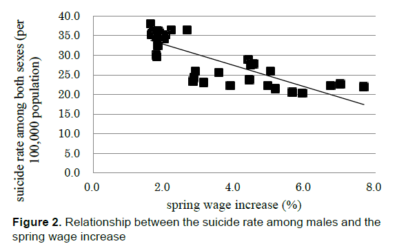 emergency-mental-health-males-spring-wage