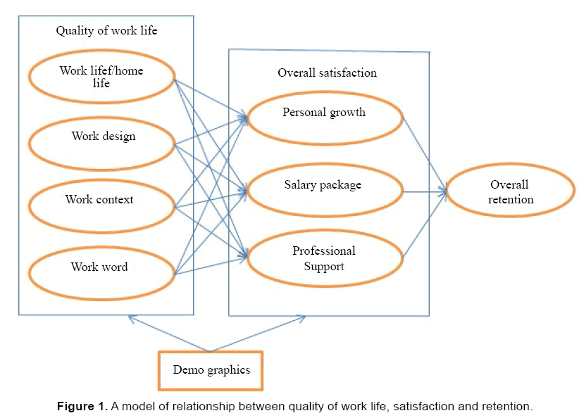 literature review on qwl