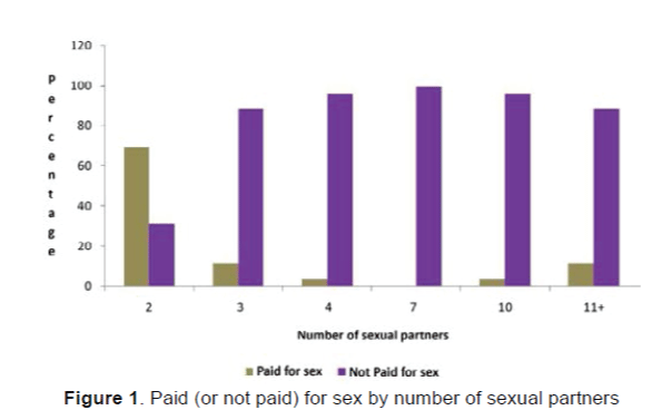 How many sexual partners the average person will have in their lifetime