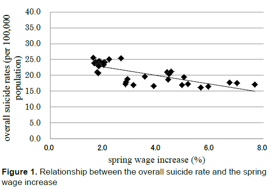 emergency-mental-health-overall-suicide-rate