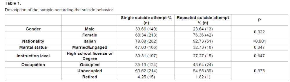emergency-mental-health-sample-suicide-behavior