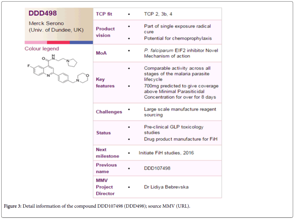 emerging-infectious-Detail-information-compound