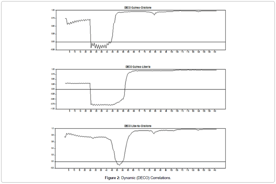 emerging-infectious-Dynamic-Correlations