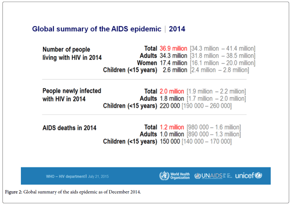 emerging-infectious-Global-summary