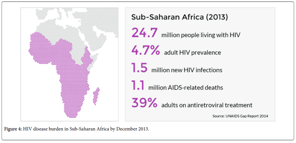 emerging-infectious-Sub-Saharan