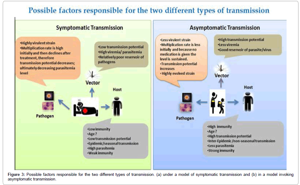 emerging-infectious-diseases-Possible-factors