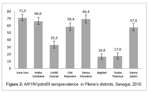 emerging-infectious-diseases-Senegal