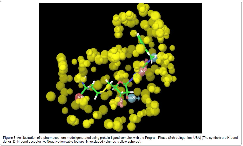 emerging-infectious-diseases-illustration-of-e-pharmacophore