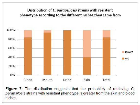 emerging-infectious-diseases-skin-blood
