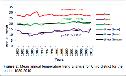 environment-pollution-Chiro-district